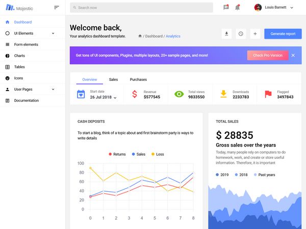 Majestic Admin - Simple Bootstrap 4 Dashboard template.